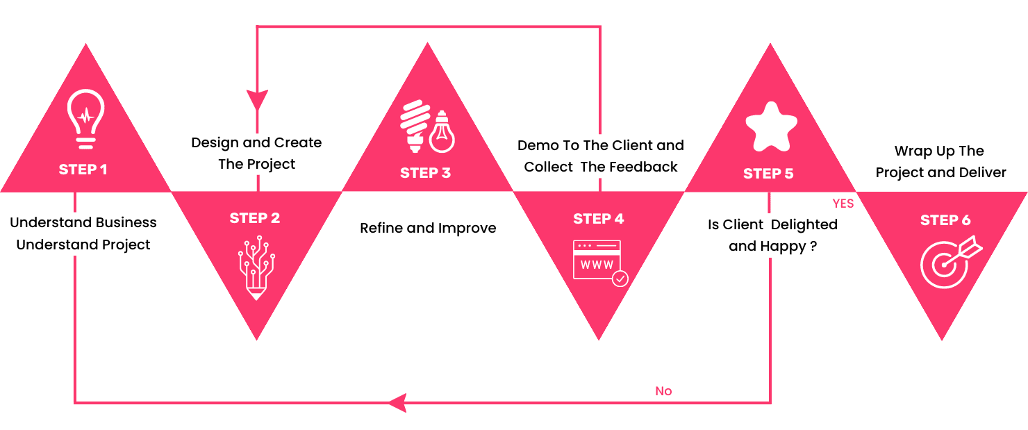 BrandBlasting customer onboarding process